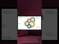 Attractive PowerPoint presentation tutorial 🚀🚀 | Microsoft PowerPoint tutorial #shorts #viral