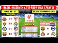 Hasil Liga Spanyol Tadi Malam ~ ESPANYOL vs SEVILLA ~ Laliga 2025 Pekan Ke 13