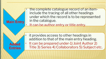AACR-2R Introduction