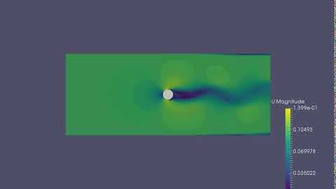Flow around a circular cylinder