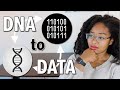 Can We Store Data In DNA? | DNA Digital Data Storage