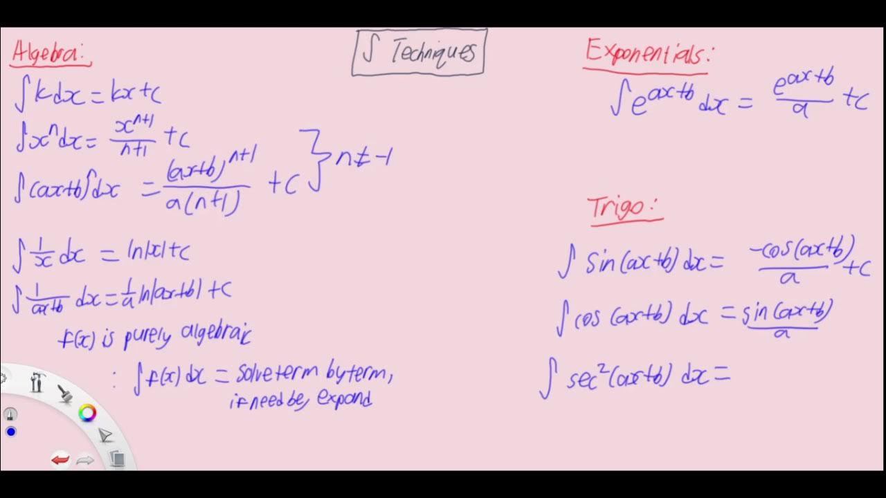 Crash Course/Summary AMath Integration in 210 Minutes YouTube
