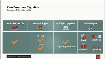 Efficiently Migrate your Databases to the Oracle Cloud by Ricardo Gonzalez