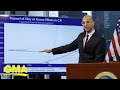 California seeing decrease in COVID-19 cases, hospitalizations