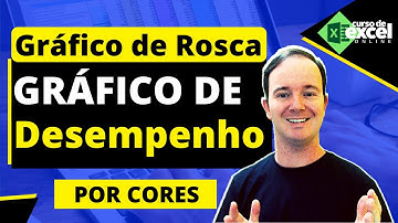 Gráfico de Desempenho | Gráfico de Rosca com Indicadores por Cores