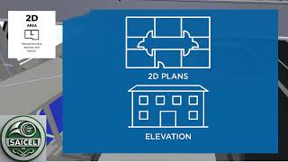 1D to 10D BIM: Unlocking the Power of Building Information Modeling
