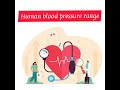 Range Of Human Blood Pressure Normal To Hypertensive Crisis Range Of Human Blood Pressure Normal To Hypertensive Crisis