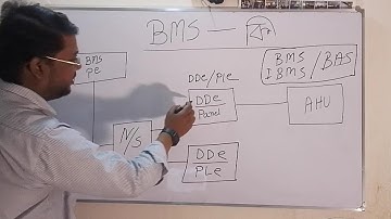 What is BMS || Building Management System Introduction & detail learning | BMS Training 2025 ||