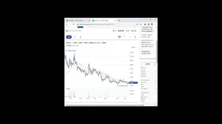 화폐/금융자동화기기 관련주 로지시스 1분 분석