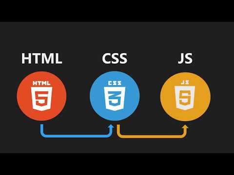 Was ist HTML, CSS und Javascript? | Einführung Webentwicklung für Anfänger