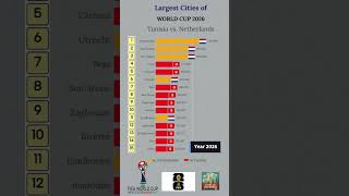 Tunisia vs Netherlands in a Largest cities List at the World Cup 2026