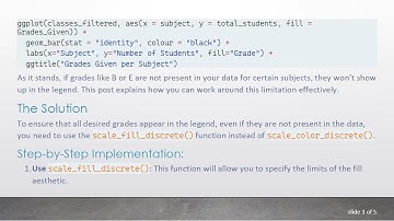 How to Add Non-Existent Values to a Legend in ggplot2