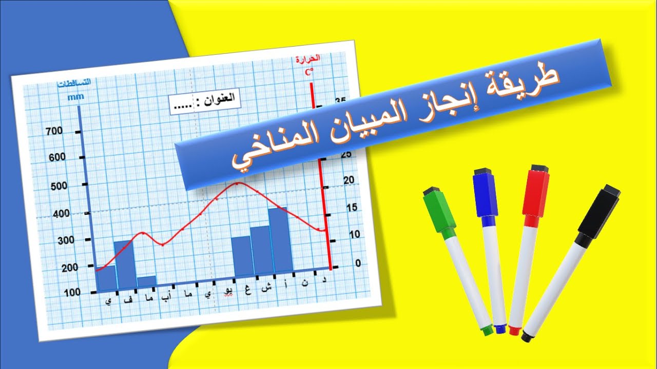 طريقة رسم المبيان المناخي