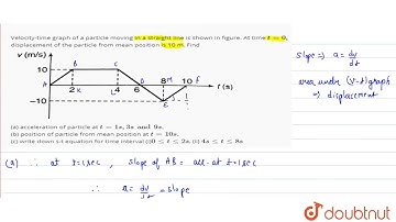 Velocity-time graph of a particle moving in a straight line is shown in figure. At time `t= 0,` ...