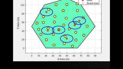 Convex Area Surveillance using UAV swarm (PSO and ACO) - Strict Search Case
