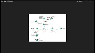 Configurar topología OSPF con configuraciones avanzadas en GNS3