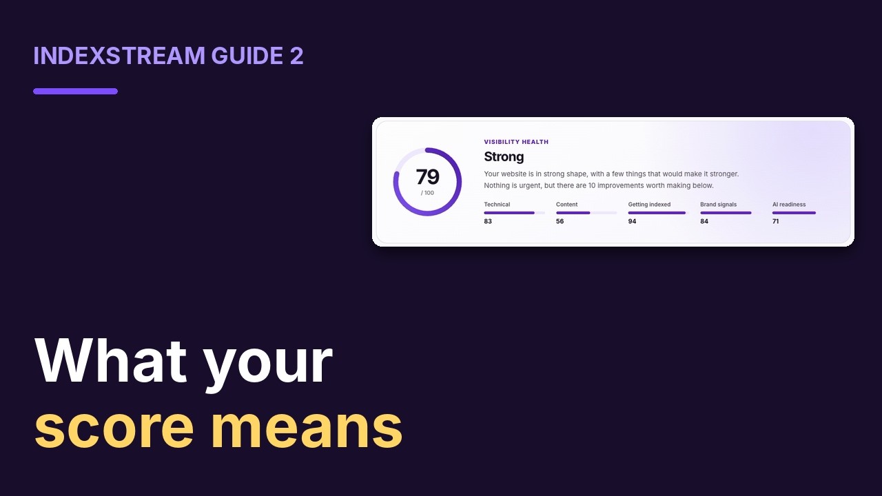 IndexStream Guide 2-videominiature: Hvad din score betyder, viser en Visibility Health-score på 79 ud af 100