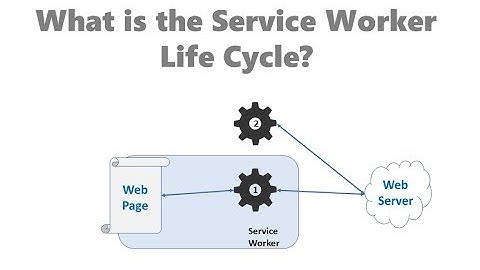 What is the Service Worker Life Cycle?