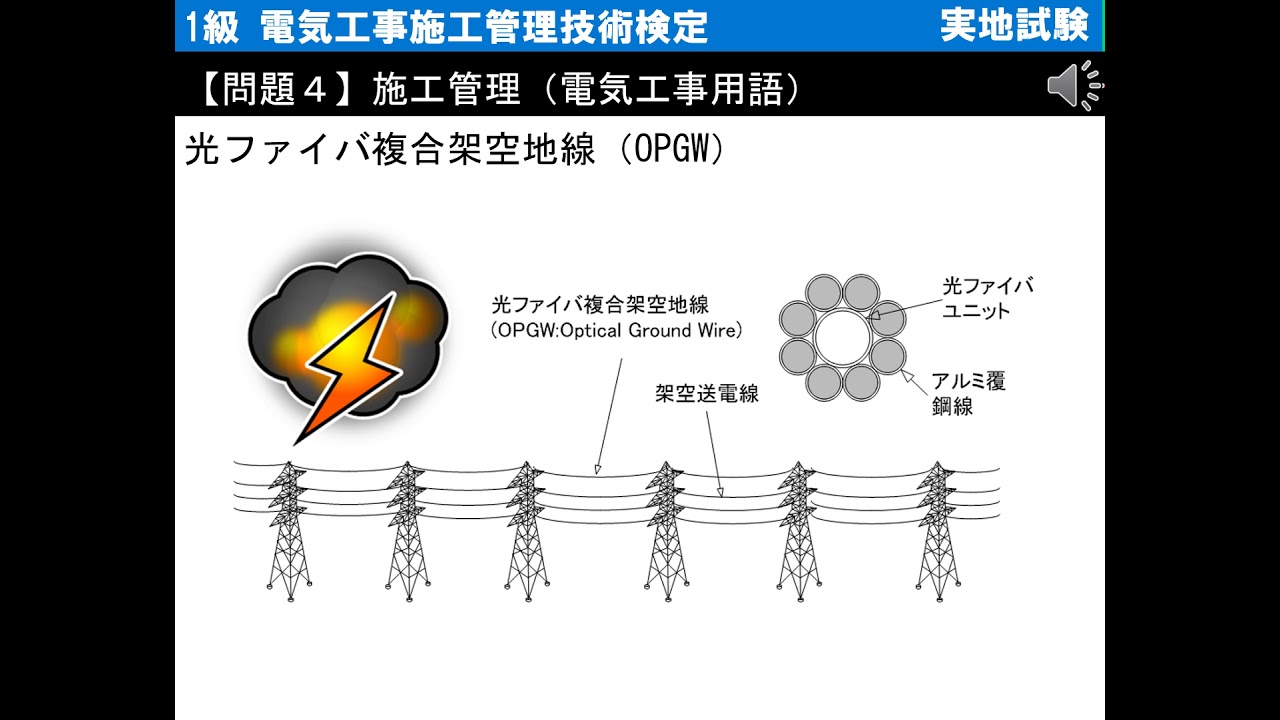 実地試験 問題4 施工管理 電気工事用語 光ファイバ複合架空地線 Opgw 1級 電気工事施工管理技術検定 Youtube