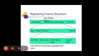 MULTIPLE ACCESS TECHNIQUES or SCHEMES FOR WIRELESS COMMUNICATION