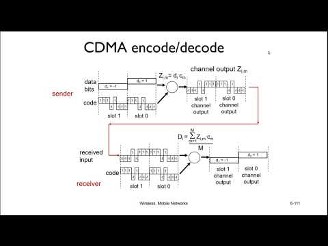 CDMA endcode and decode in wireless network in bangla | CDMA: two sender interference.