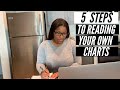 5 Best Beginner Steps To Read Your Forex Price Charts