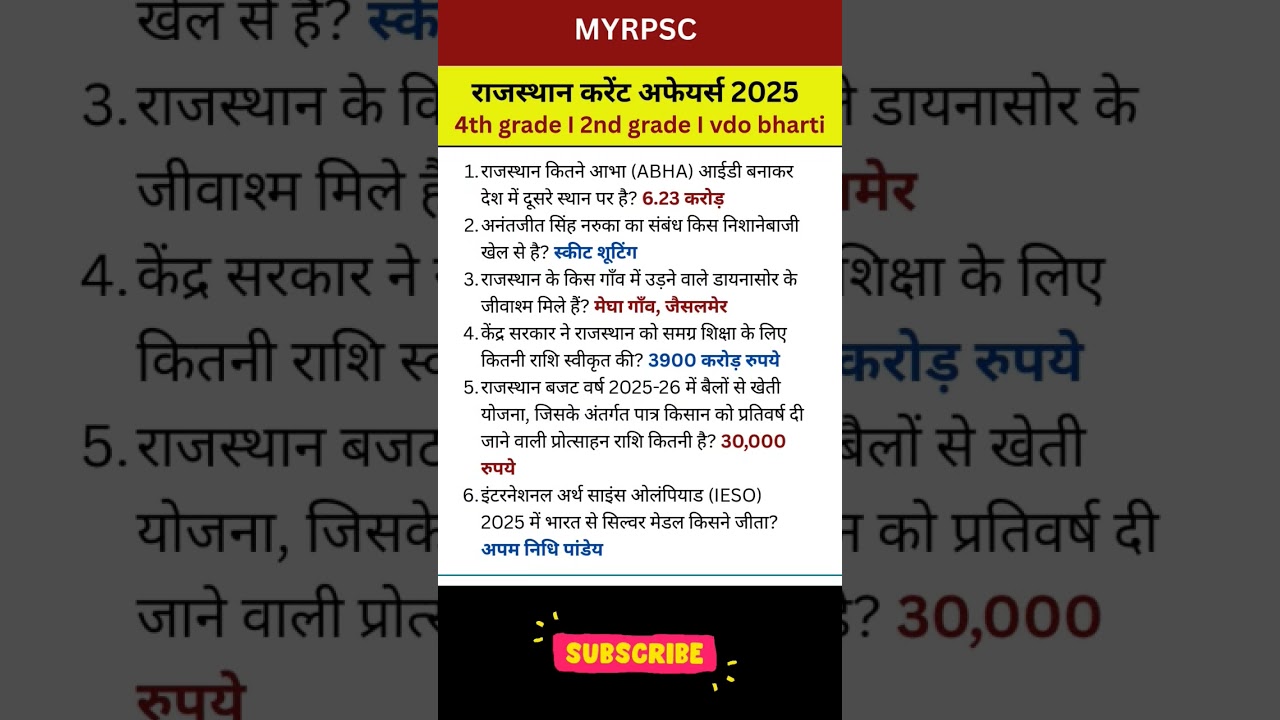 Rajasthan Current Affairs 2025 I 2nd grade, 4th Grade Current VDO Bharti 
