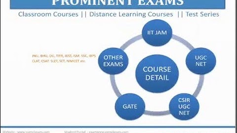VPM CLASSES CORPORATE PRESENTATION