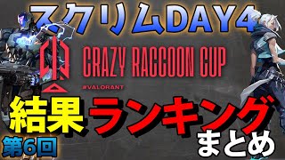 第6回 CRカップ VALORANT スクリムDAY4結果&KDランキング&総合順位まとめ【概要欄必読】