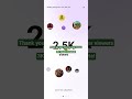 |Thank you Very Much My Dear Viewers For 3K+ Viewers Guys🥳😍|YouTube Channel Recap|