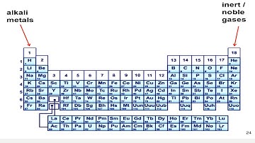 Chapter 3 Lesson 1 Video 2