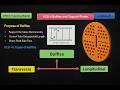 Baffles and Support Plates design | Heat Exchanger Training | Static equipment | Shell and tube HX
