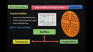 Baffles and Support Plates design | Heat Exchanger Training | Static equipment | Shell and tube HX