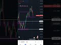 weekly FOREX market analysis of CHFJPY I 25/07/2022 to 29/07/2022 l#forex #chfjpy #analysis#shorts