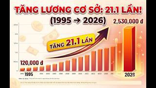 Mức lương cơ sở qua các thời kỳ 1995 - 2026