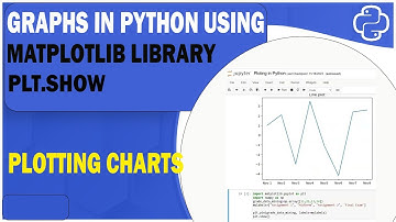 Plotting Charts/Graphs in Python using Matplotlib Library plt.show (Lab 4c)
