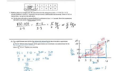 2015 AP CALCULUS AB Free Response Practice Number 3
