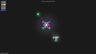 BishopFox/unredacter - Gource visualisation