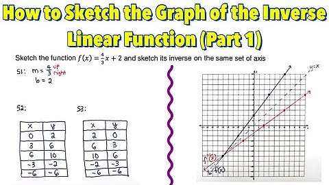 Graph of Inverse Function: Linear Function (Part 1)