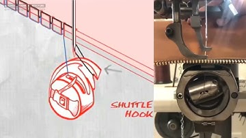 How a Sewing Machine Works
