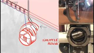 How a Sewing Machine Works