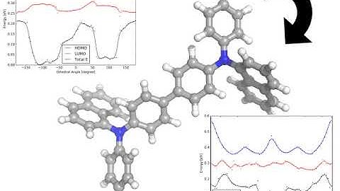 Automated ab-initio calculation of customized forcefield