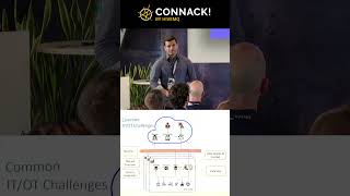 UNS Architecture Solves IT OT Data Challenges  Security &amp; Scalability #nodered #ai