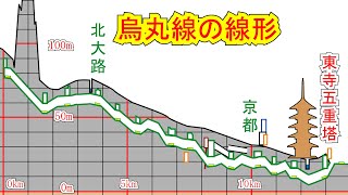 「京都」地下鉄のアップダウン　その１　「烏丸線・京阪線」