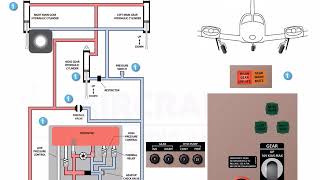 PA44 180HP HYDRAULIC SYSTEM (LANDING GEAR )