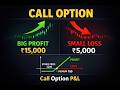 Calculating Profits &amp; Losses in Call Options | Options Unlocked Ep. 3