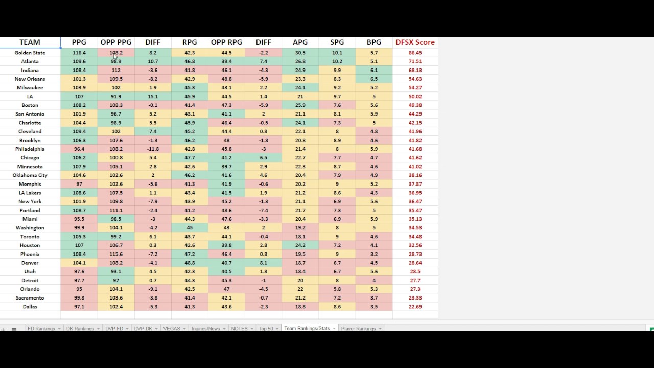 NBA Spreadsheet Tutorial Part 2 YouTube