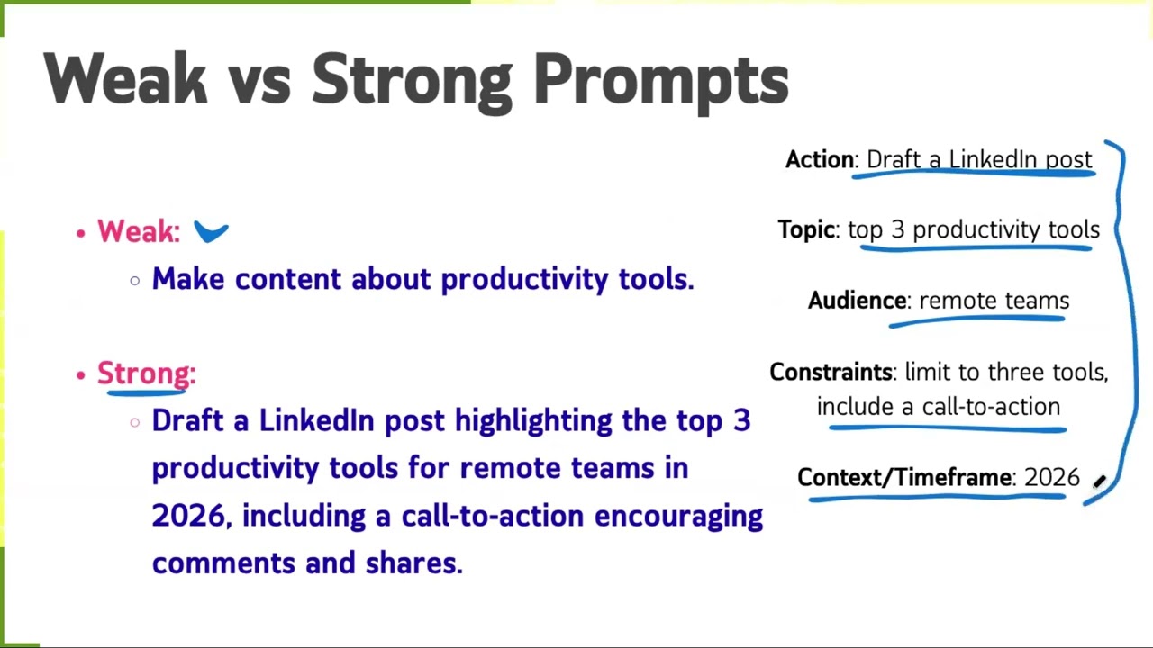 Курс оперативного инжиниринга | Разработка четких инструкций