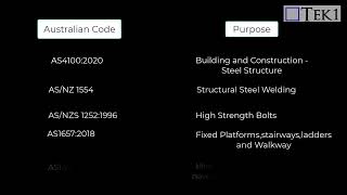 Short Information On Australian Standard Codes
