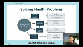 CHW Virtual Training PH02: Intro to Epidemiology Part 1